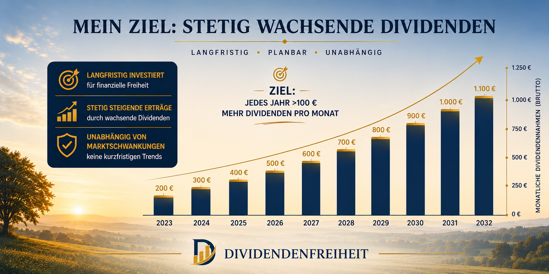 Investmentphilosophie